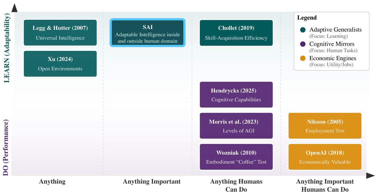 Meta's LeCun Introduces SAI: A Measurable Alternative to AGI